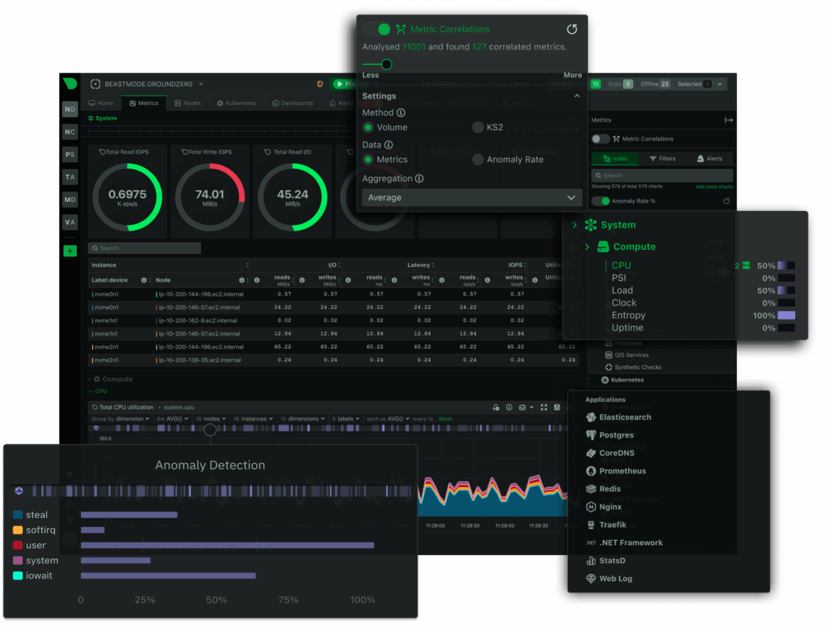 netdata promo netdata - application for monitoring your metrics from your network, servers, web apps, web servers, php, databases, iot, kubernetes, containers, docker, virtual machines, Ai, machine learning, nodes, dns, websites, etc. Super lightweight yet powerful. Graphic user interface GUI via any web browser anywhere. Smart monitoring technology can not only detect anomalies, but find correlations across your metrics helping you to quickly diagnose the specific problem, saving you time and work. Super fast. Super easy setup - just choose what you want to monitor after it detects everything on your network. Can be run locally or remotely. Can be imlemented with other remote networks. Uses a free cloud service. Use the link provided to get promo.